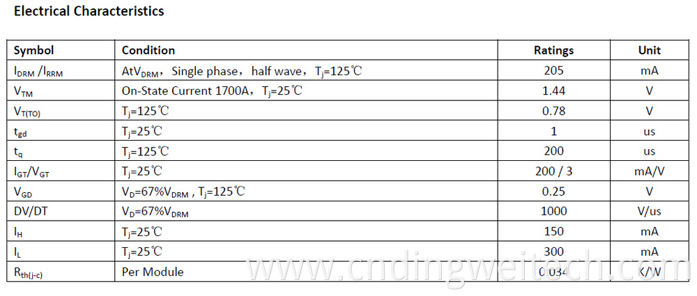 Dual Thyristor Modules 